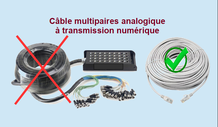 Câble multipaires 24/8 analogique à transmission numérique
